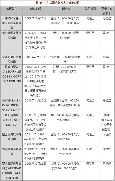 澳门威斯尼斯wns888入口