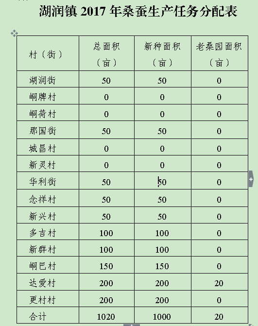 澳门威斯尼斯wns888入口